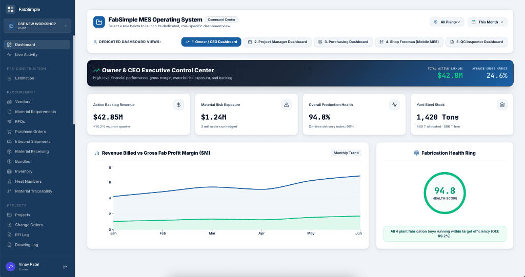 FabSimple MES Operating System — Owner & CEO Executive Control Center Dashboard